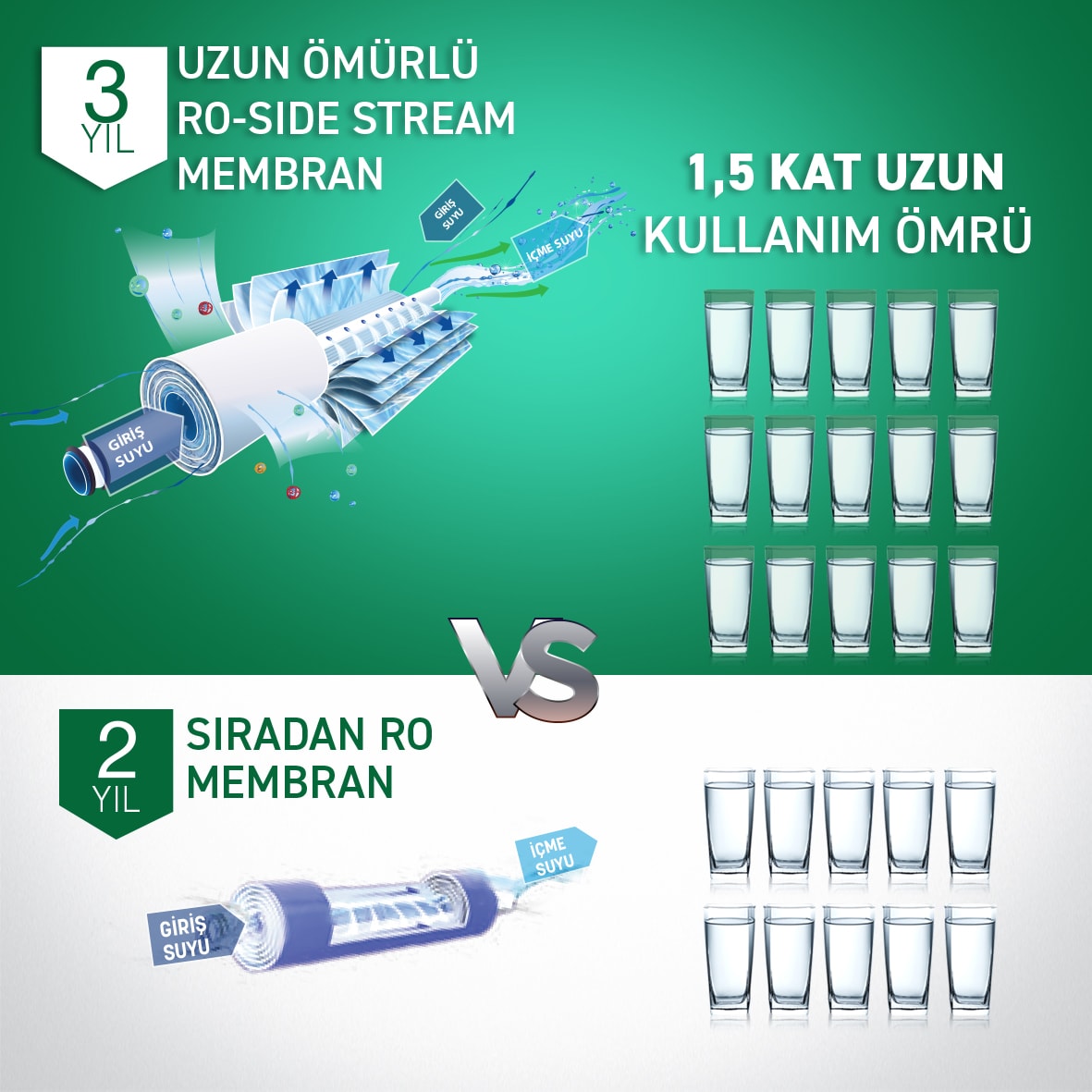 A. O. Smith Daisy Kabinetli ve Ters Osmoz Su Arıtma Cihazı– Yüksek Performanslı Ev Tipi Su Arıtma Sistemi - Görsel 6